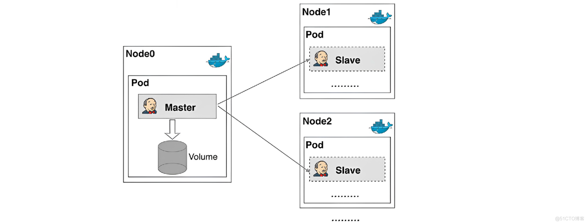 kubesphere jenkins 用户名密码 kubernetes jenkins_JAVA_25