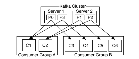 kafka 主题消费策略配置 kafka主题是什么_API_05