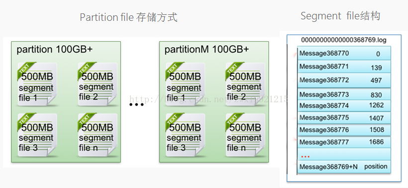 kafka stream 消息堆积 kafka消息堆积处理_数据_02