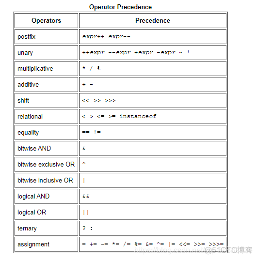 java官方文档汉化 java官方中文文档_数组_08