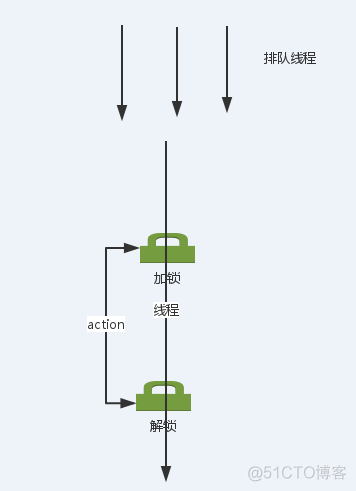 hiredis 异步 线程 多线程redis_数据库_07