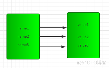 hiredis 异步 线程 多线程redis_hiredis 异步 线程_10