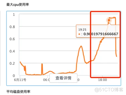 es7写入流程图 es写入性能_elasticsearch_05