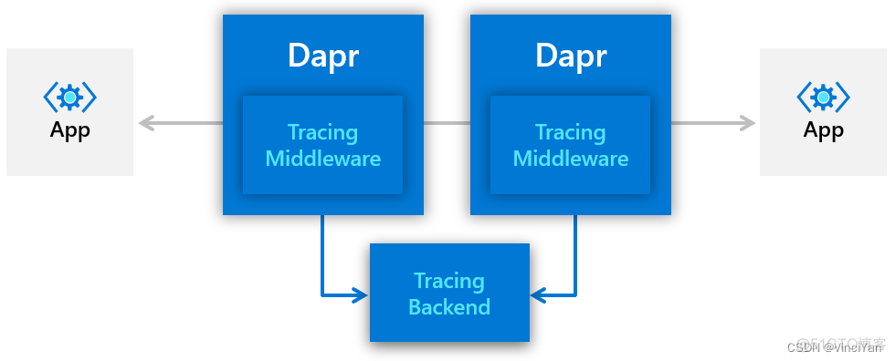 docker desktop打开命令窗口 docker desktop怎么用_微服务_07