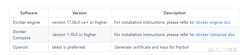 docker PingCode 搭建 dockerhub搭建_ui_02