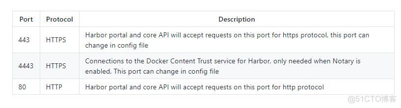 docker PingCode 搭建 dockerhub搭建_ui_03