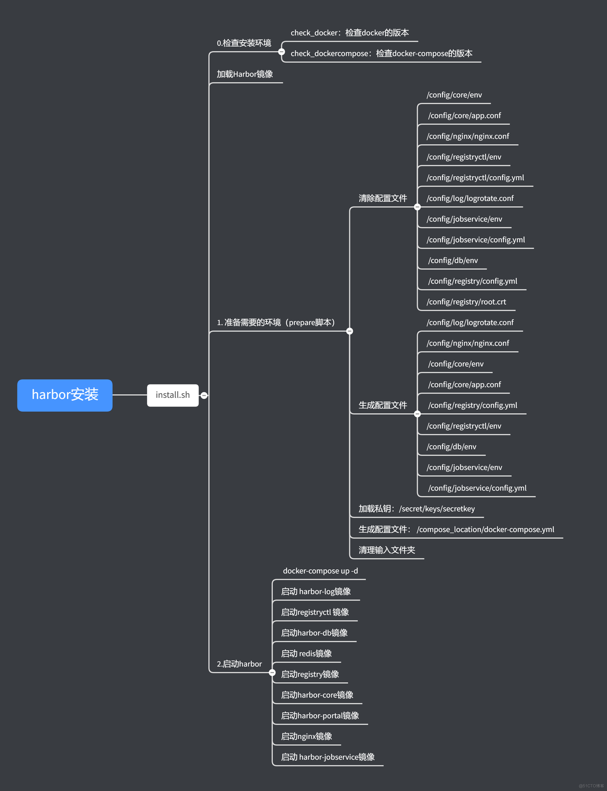 docker PingCode 搭建 dockerhub搭建_ui_04