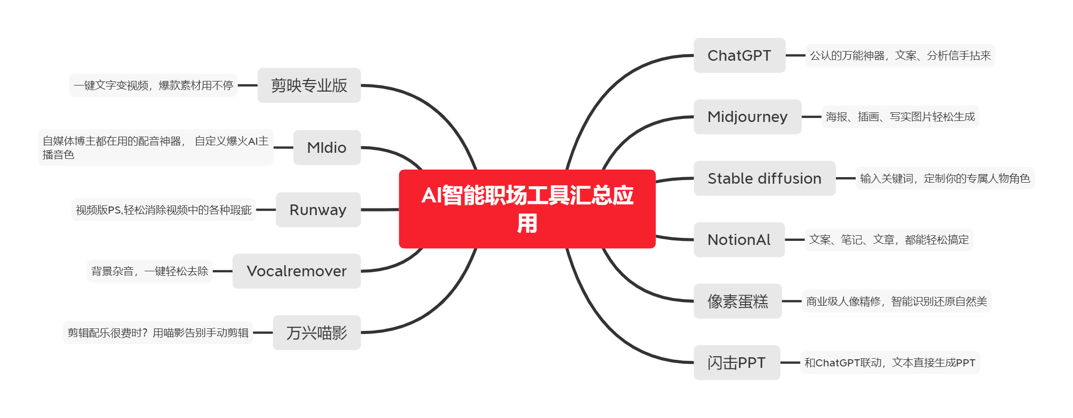 Python遇到无法解码跳过 python怎么跳过错误_开发语言_03