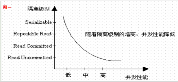 MySQL中的repeat mysql中的事务是什么_MySQL中的repeat_03