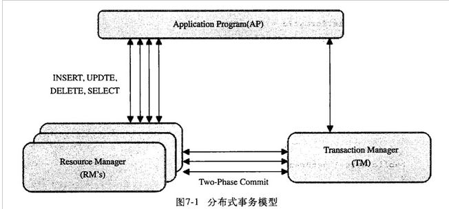 MySQL中的repeat mysql中的事务是什么_MySQL中的repeat_04