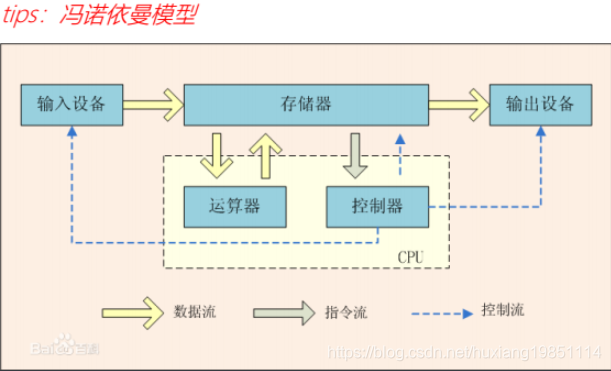 IT集中式架构与分布式的区别 分布式idc和集中式idc_数据库