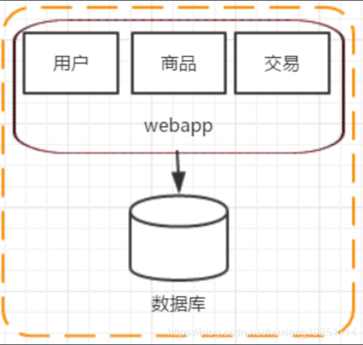 IT集中式架构与分布式的区别 分布式idc和集中式idc_数据_03