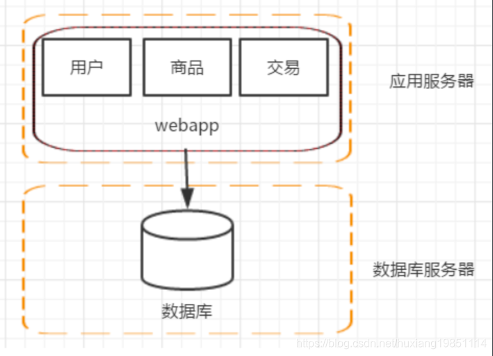 IT集中式架构与分布式的区别 分布式idc和集中式idc_数据_04