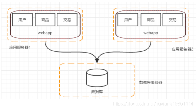 IT集中式架构与分布式的区别 分布式idc和集中式idc_服务器_05