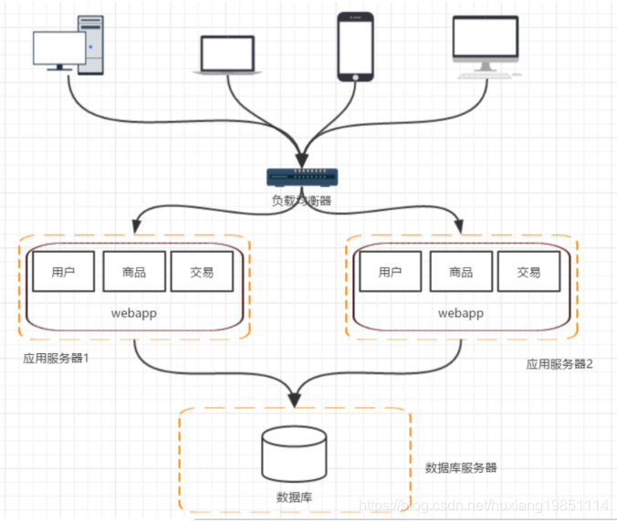 IT集中式架构与分布式的区别 分布式idc和集中式idc_数据库_06