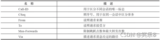 FreeSWITCH 电话软交换 电话软交换系统_sip_02