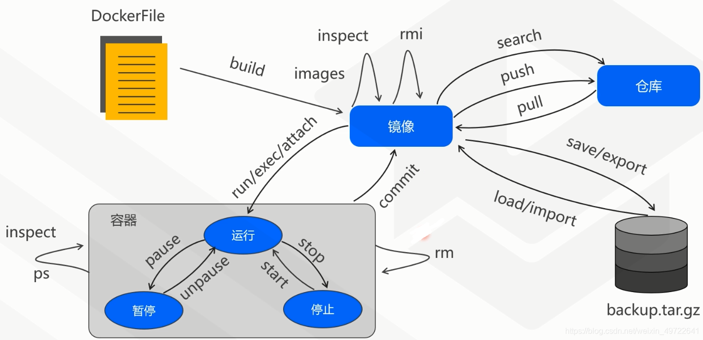 Docker启动java设置虚拟机参数 docker运行虚拟机_Docker