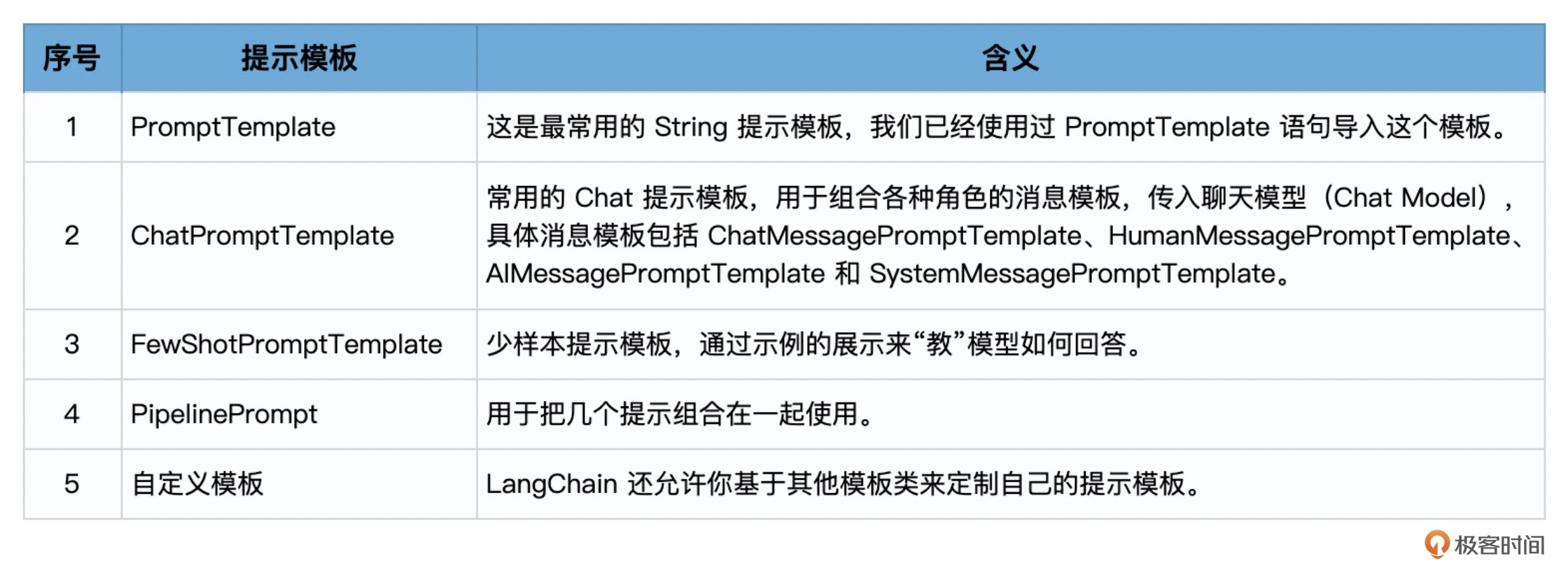 少样本机器学习算法 fewshot少样本分类_少样本机器学习算法_02