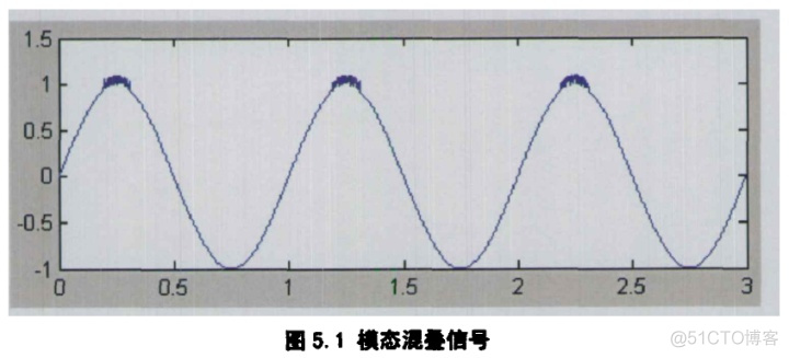 对信号进行EMD分解有什么作用 emd分解imf特征_模态_06