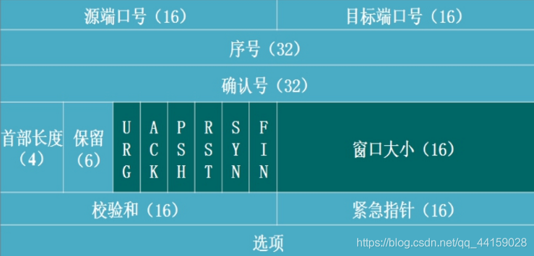 wireshark rtp流分析 显示时间 wireshark分析tcp视频流_TCP