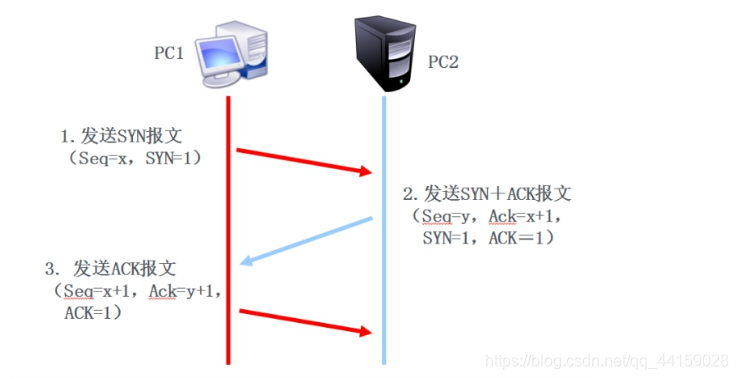 wireshark rtp流分析 显示时间 wireshark分析tcp视频流_TCP_02