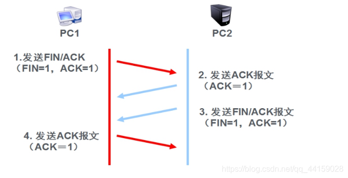 wireshark rtp流分析 显示时间 wireshark分析tcp视频流_三次握手_04