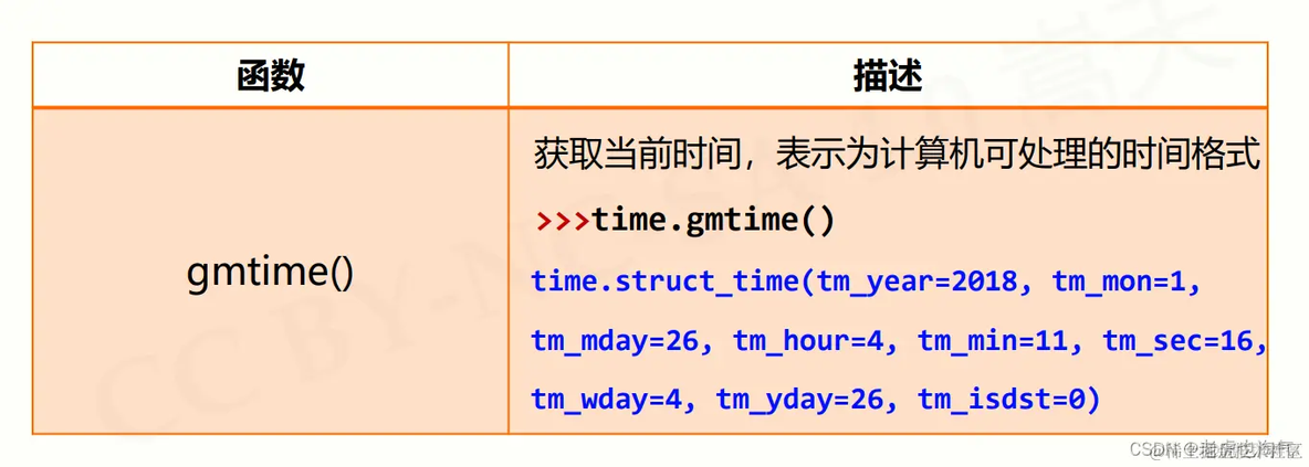 python time统计时间纳秒 python中time_Python_02