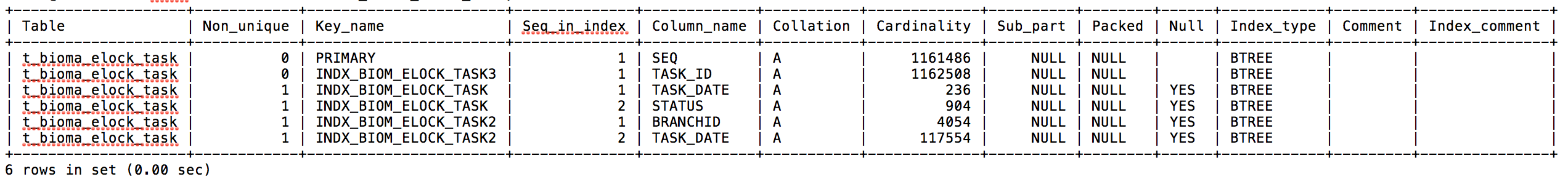 mysql中查询某字段是否建立索引 mysql查看sql是否走索引_mysql 走索引 很慢_02