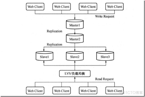 mysql复制技术支持的类型 mysql复制原理及流程_sql_03