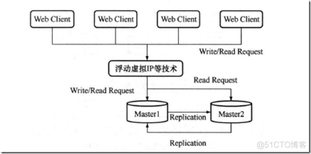 mysql复制技术支持的类型 mysql复制原理及流程_数据库_04