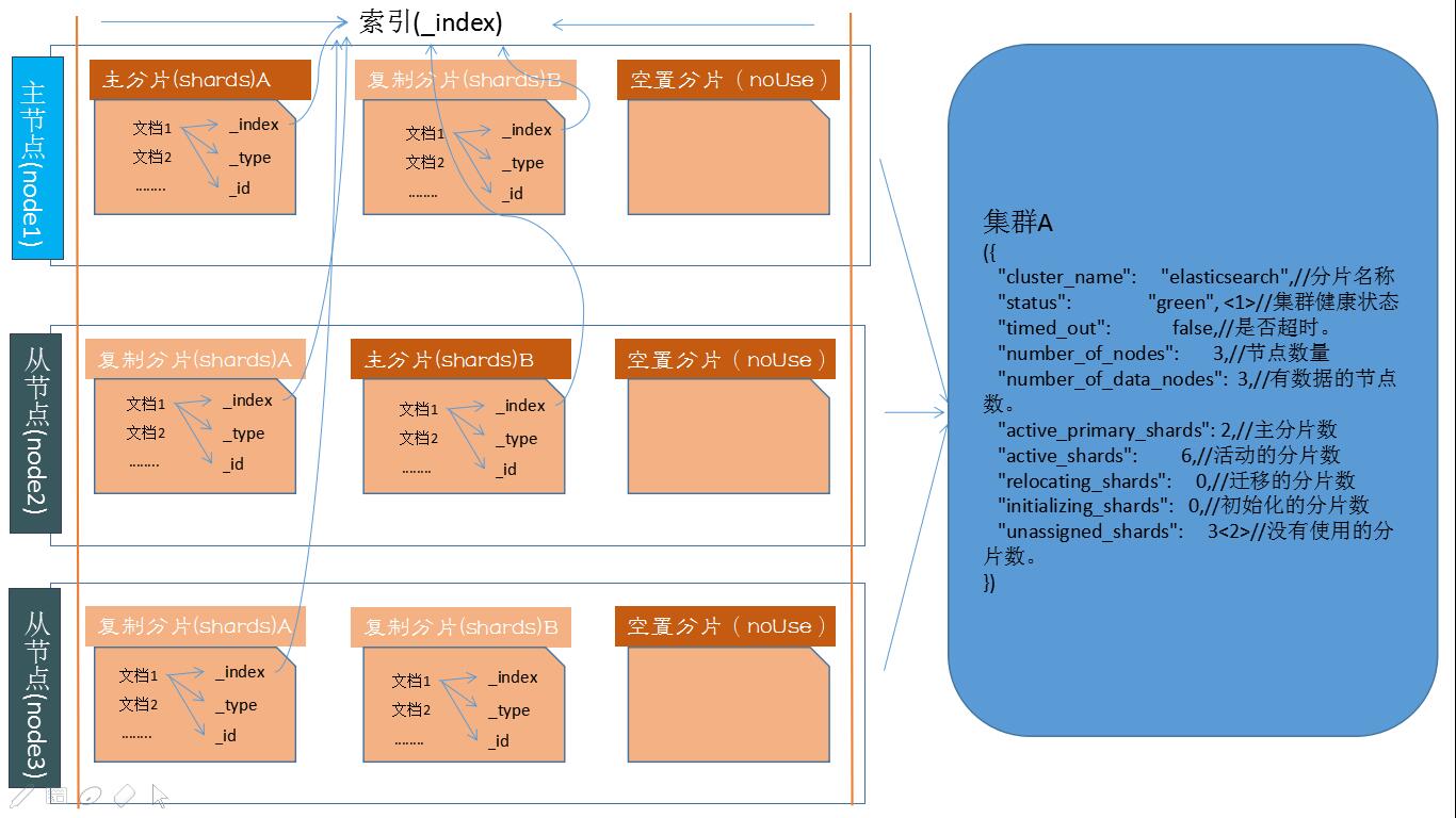 ES查看数据目录大小 es查看index数据_elasticsearch_05