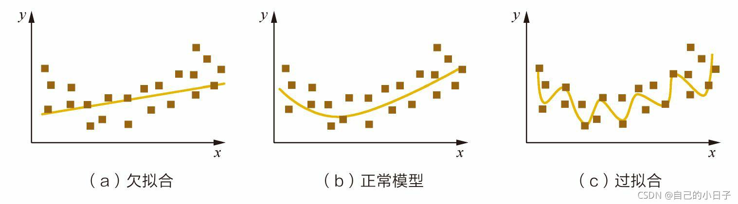 DeepJavaLibrary 余弦相似度 余弦相似度缺点_概率论_02