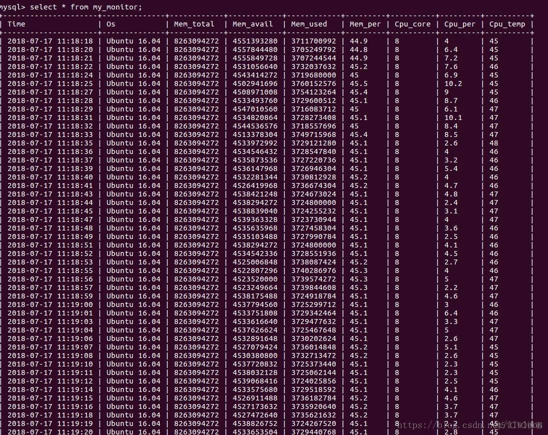 为什么grafana 的time series to table没有值 grafana没有数据_运维_02