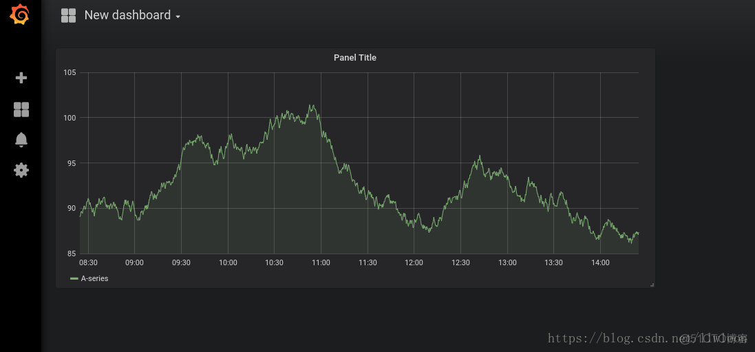 为什么grafana 的time series to table没有值 grafana没有数据_数据_16