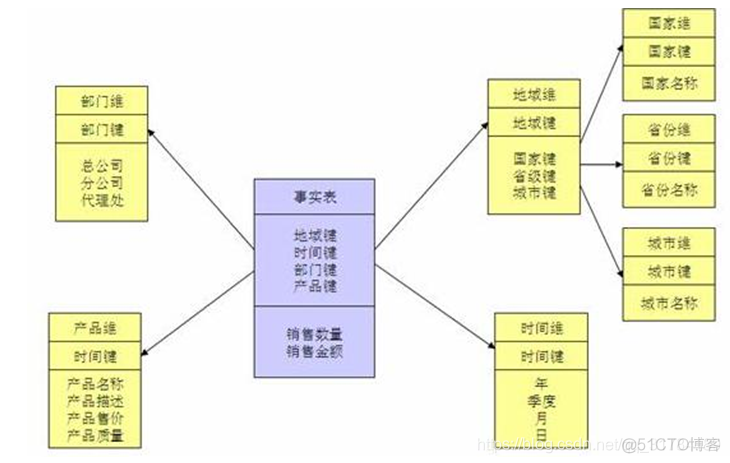 网页 流量分析 工具java 网站流量分析_建模_02