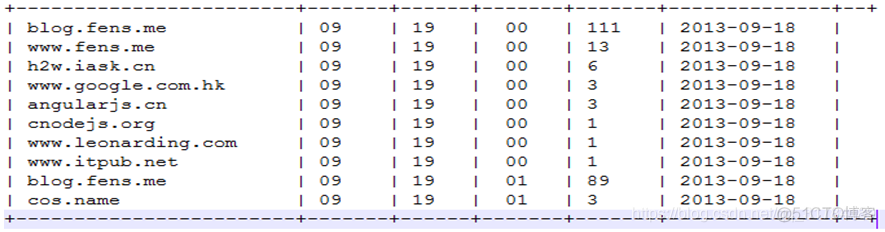 网页 流量分析 工具java 网站流量分析_建模_04