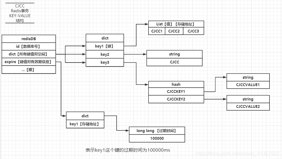 手动删除docker windows 手动删除redis数据_数据库_02