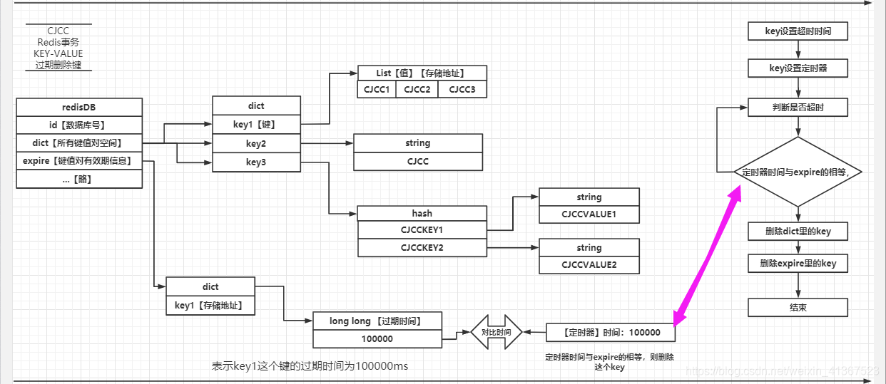 手动删除docker windows 手动删除redis数据_redis_03