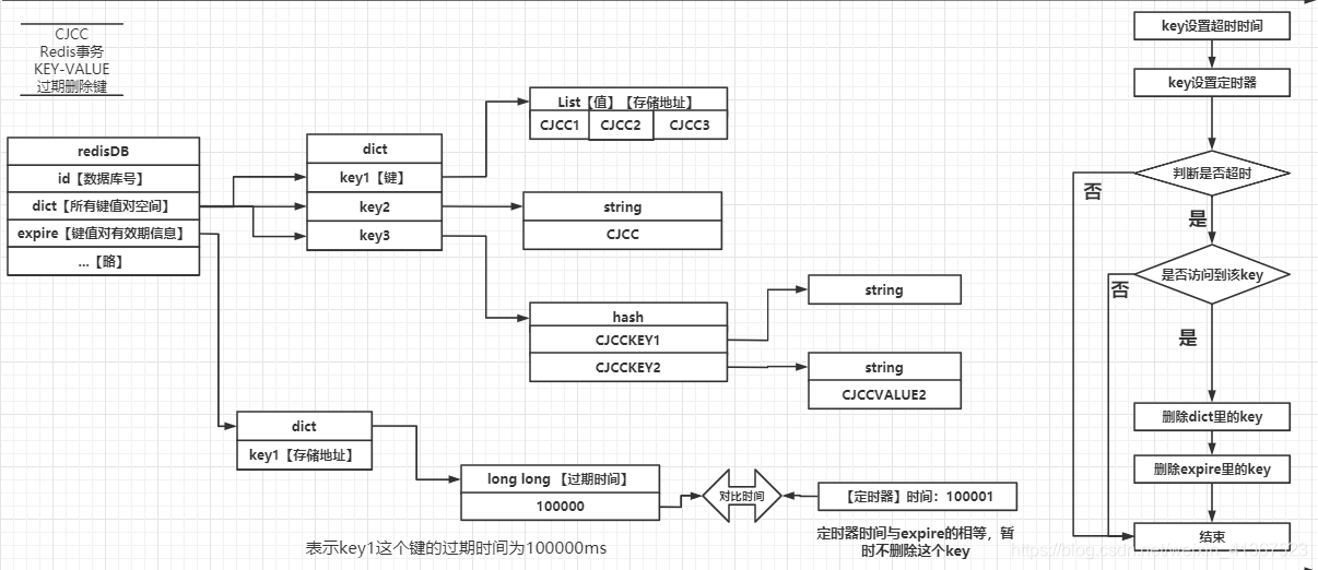 手动删除docker windows 手动删除redis数据_缓存_04