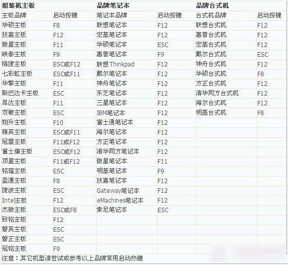 华南金牌如何刷bios 华南金牌怎么u盘启动_华南金牌如何刷bios_02