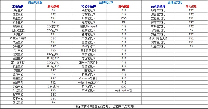 华南金牌如何刷bios 华南金牌怎么u盘启动_热启动_15