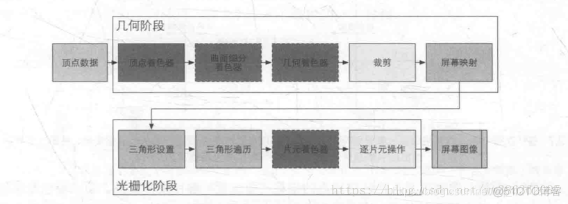 unity2d网格区域 unity场景网格化_unity2d网格区域_03