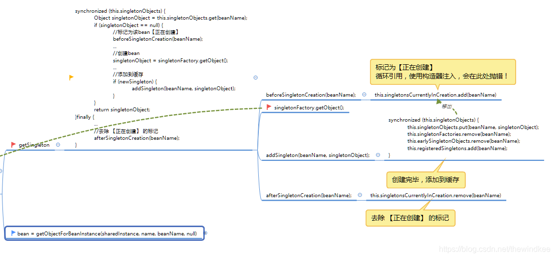 spring使用map获取bean spring怎么获取bean_java_03