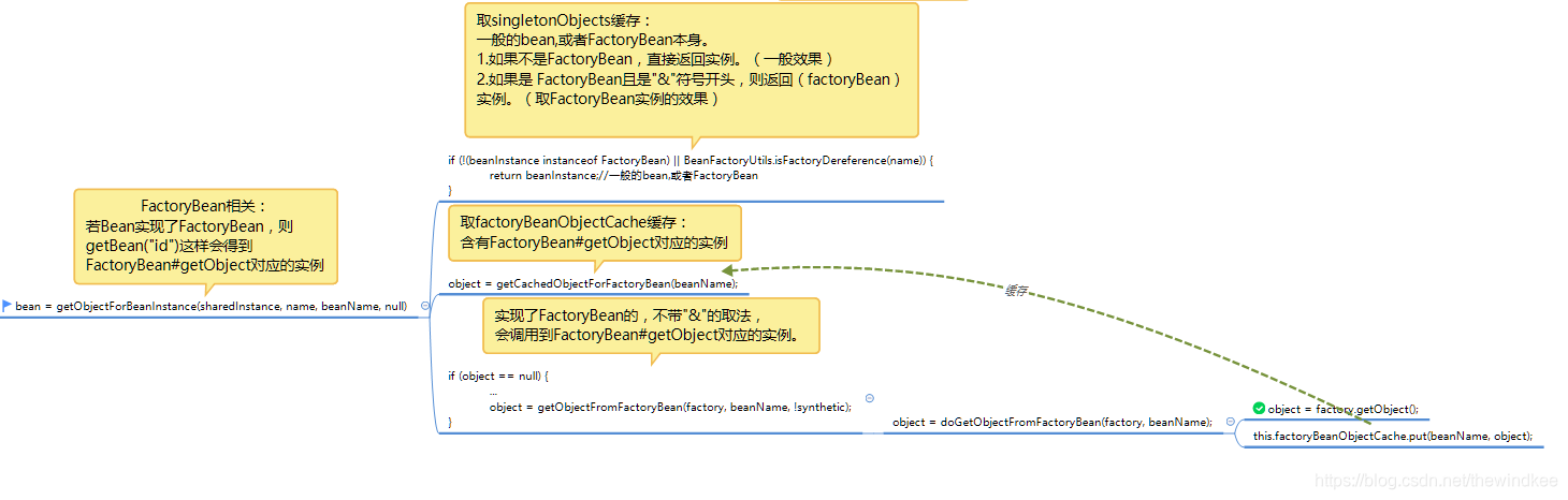 spring使用map获取bean spring怎么获取bean_java_04