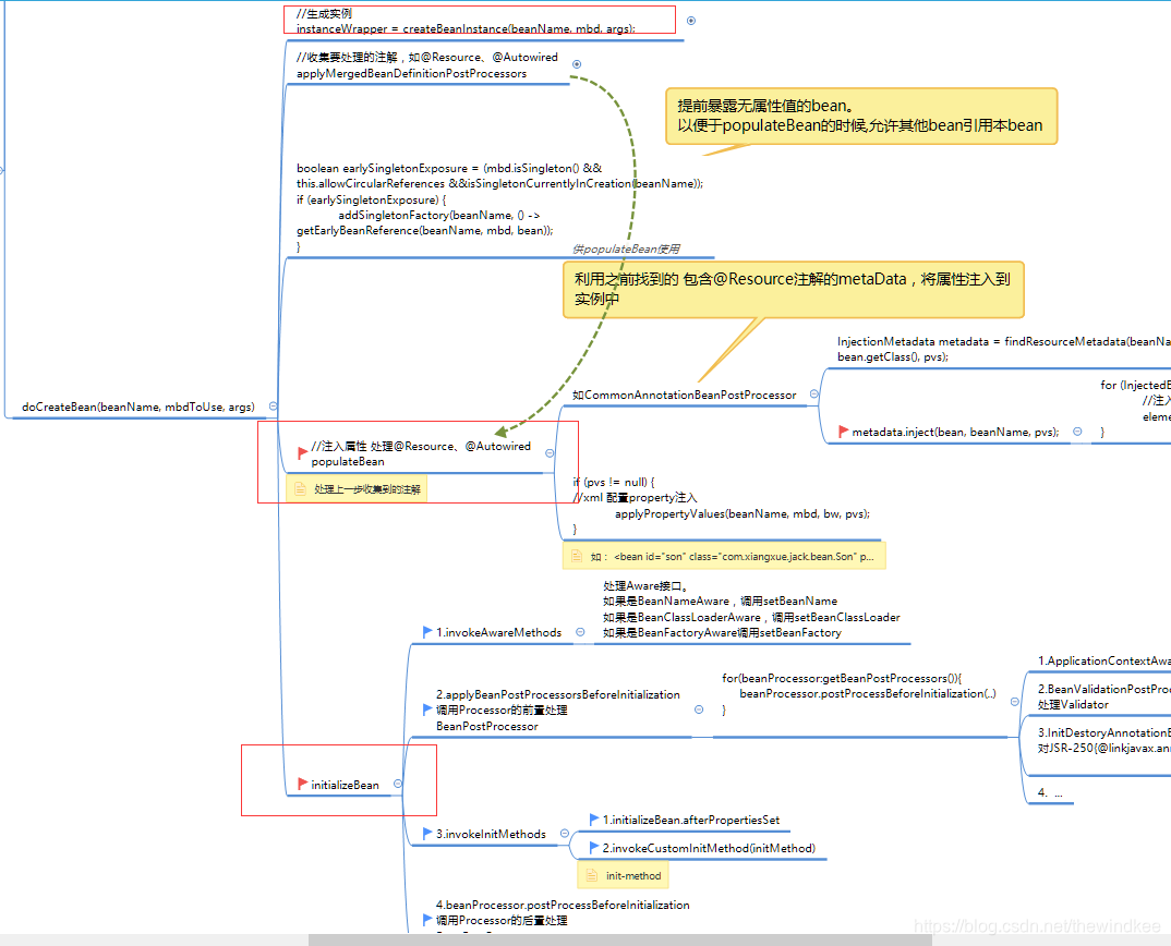 spring使用map获取bean spring怎么获取bean_ioc_05