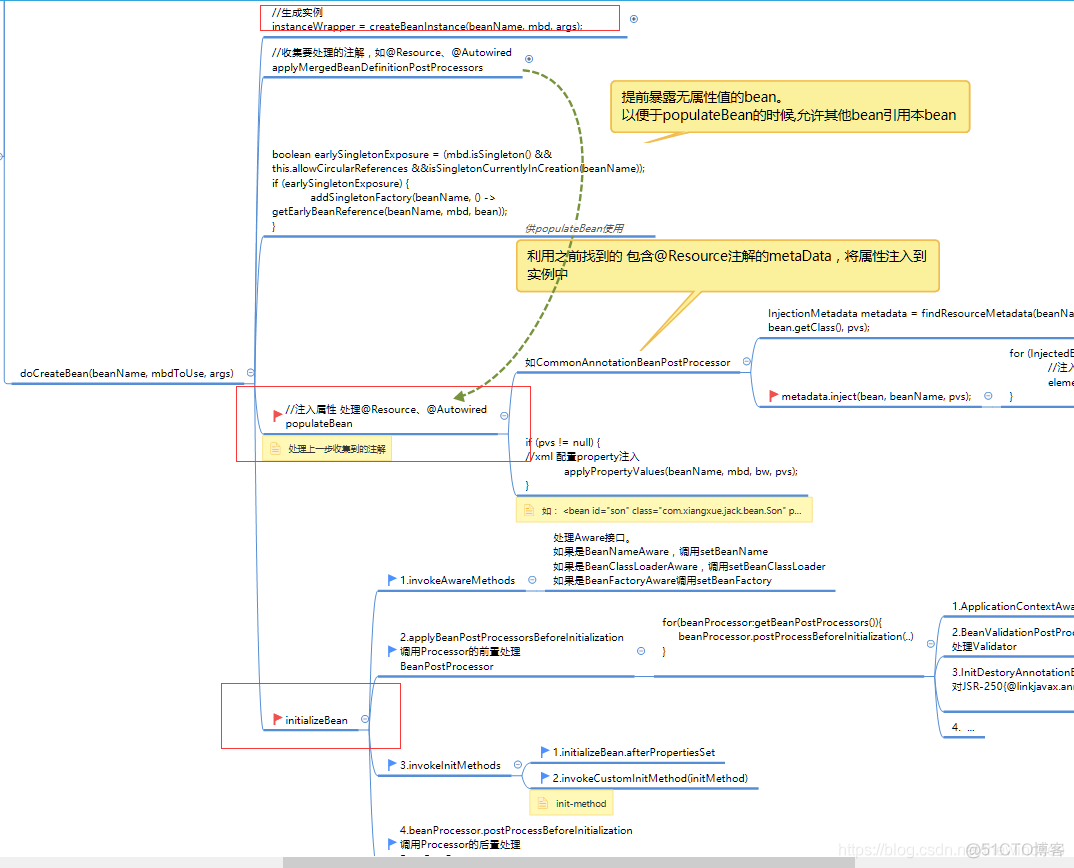 spring使用map获取bean spring怎么获取bean_spring_05