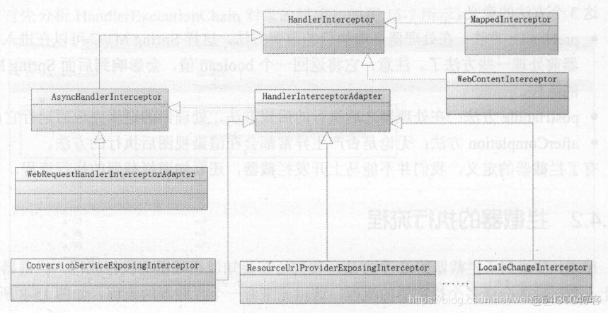 springsecurity 拦截filter spring设置拦截器代码实例_SSM框架_02