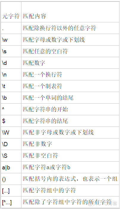 python使用L2正则 python 正则 re.s_python使用L2正则