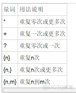 python使用L2正则 python 正则 re.s_python使用L2正则_02