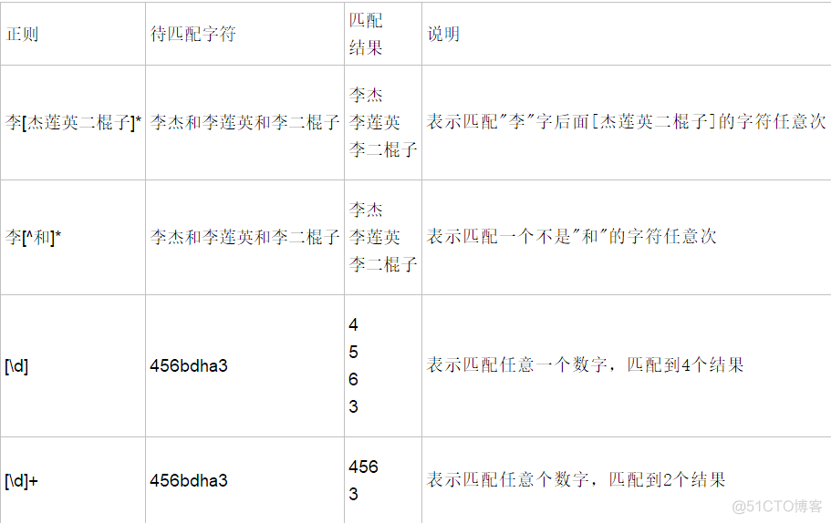 python使用L2正则 python 正则 re.s_字符串_06